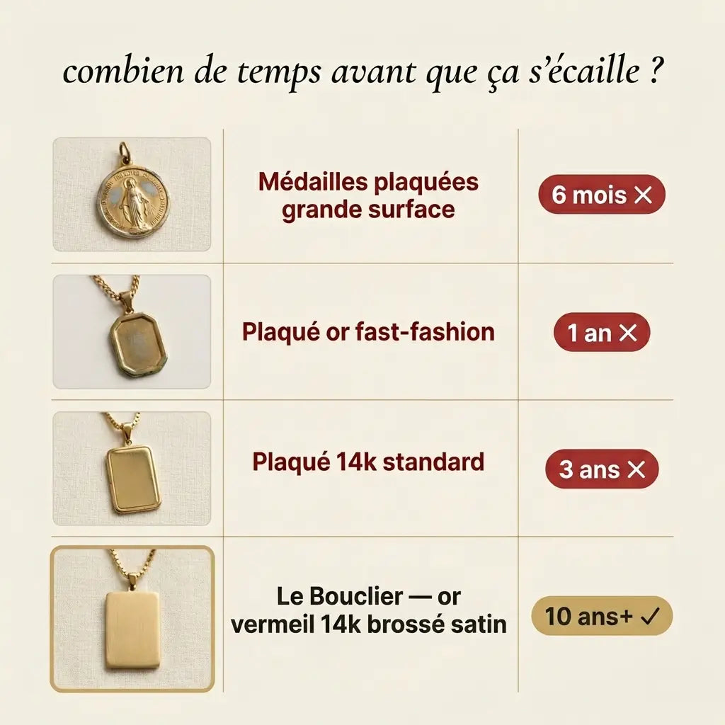 Le Bouclier